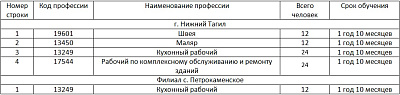 ОВЗ